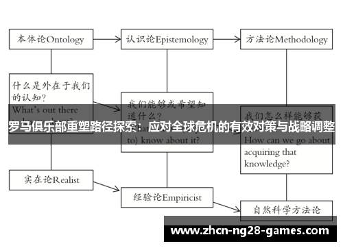 罗马俱乐部重塑路径探索：应对全球危机的有效对策与战略调整