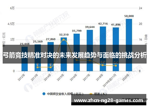 弓箭竞技精准对决的未来发展趋势与面临的挑战分析