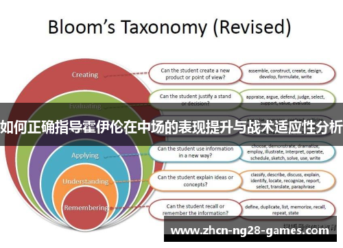如何正确指导霍伊伦在中场的表现提升与战术适应性分析