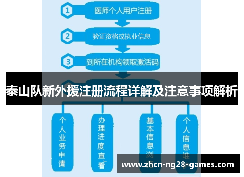 泰山队新外援注册流程详解及注意事项解析