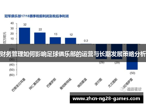 财务管理如何影响足球俱乐部的运营与长期发展策略分析