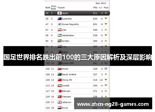 国足世界排名跌出前100的三大原因解析及深层影响
