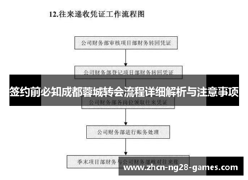 签约前必知成都蓉城转会流程详细解析与注意事项