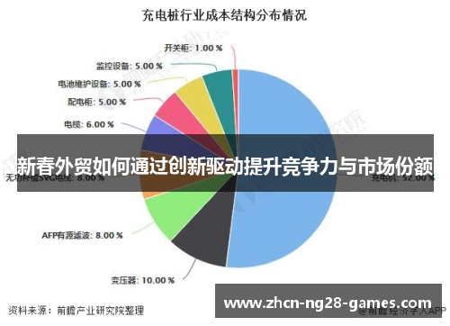 新春外贸如何通过创新驱动提升竞争力与市场份额