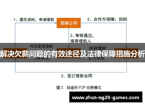 解决欠薪问题的有效途径及法律保障措施分析