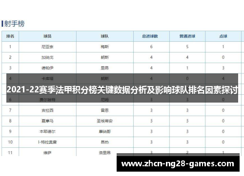 2021-22赛季法甲积分榜关键数据分析及影响球队排名因素探讨