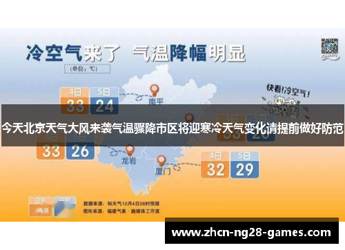 今天北京天气大风来袭气温骤降市区将迎寒冷天气变化请提前做好防范