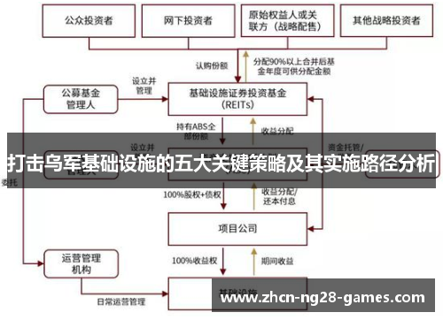 打击乌军基础设施的五大关键策略及其实施路径分析