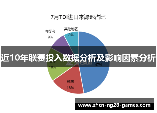 近10年联赛投入数据分析及影响因素分析