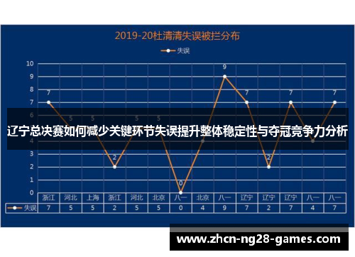 辽宁总决赛如何减少关键环节失误提升整体稳定性与夺冠竞争力分析