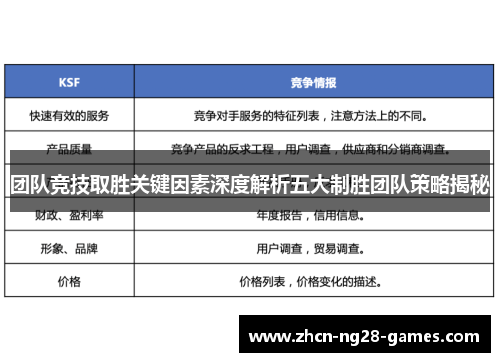 团队竞技取胜关键因素深度解析五大制胜团队策略揭秘