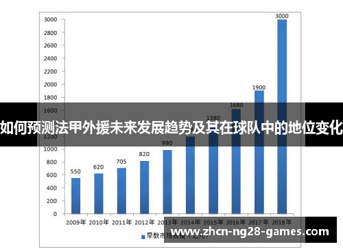 如何预测法甲外援未来发展趋势及其在球队中的地位变化
