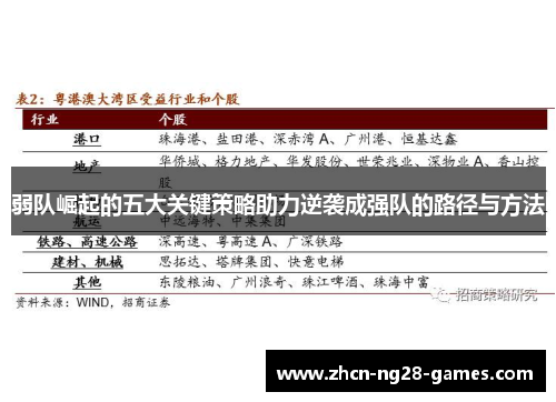弱队崛起的五大关键策略助力逆袭成强队的路径与方法 弱队崛起的五大关键策略助力逆袭成强队的路径与方法